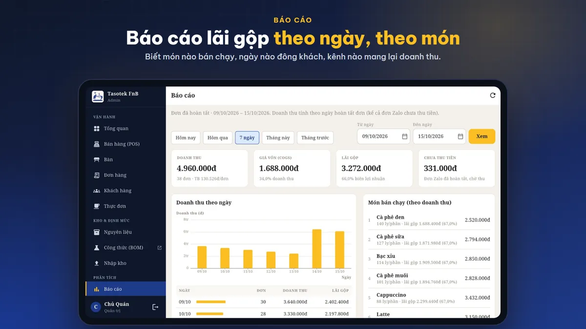 Báo cáo lãi gộp theo ngày, theo món